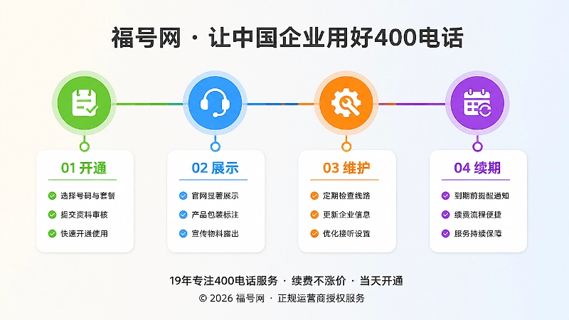 400电话长期维护时间线图